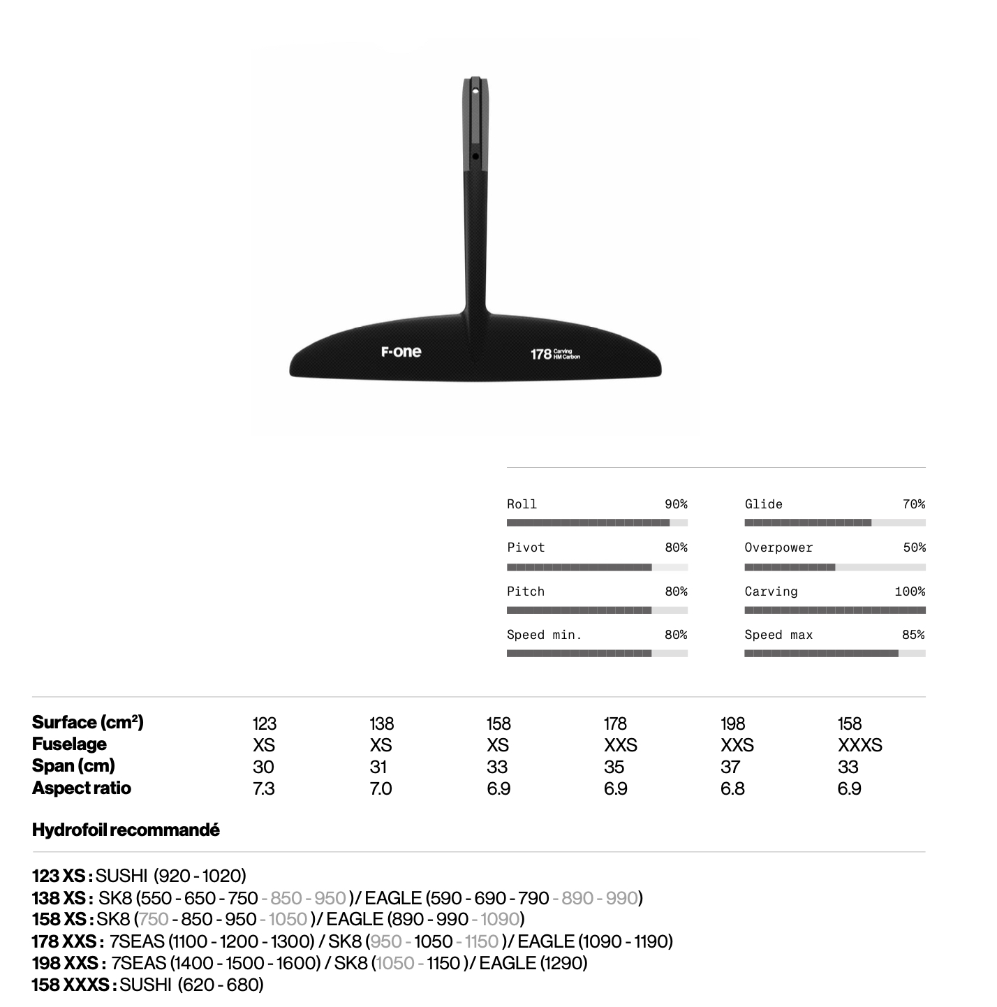 Monobloc Tail Carving Titan 2